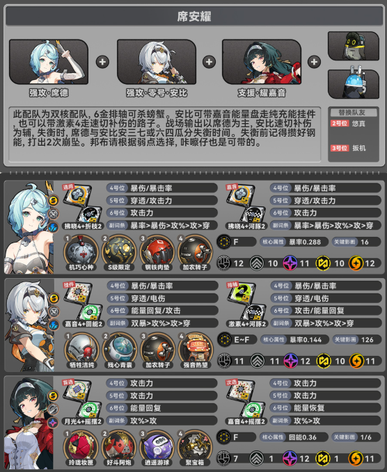 绝区零席德阵容搭配推荐1