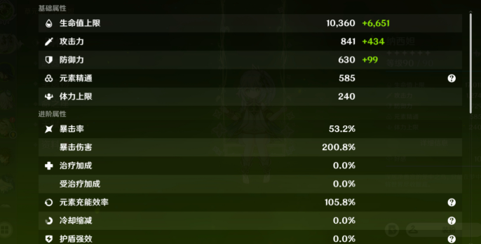 原神草神毕业面板数据一览