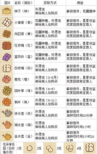 动物餐厅 官方版(图2)
