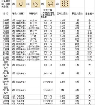 动物餐厅 官方版(图3)