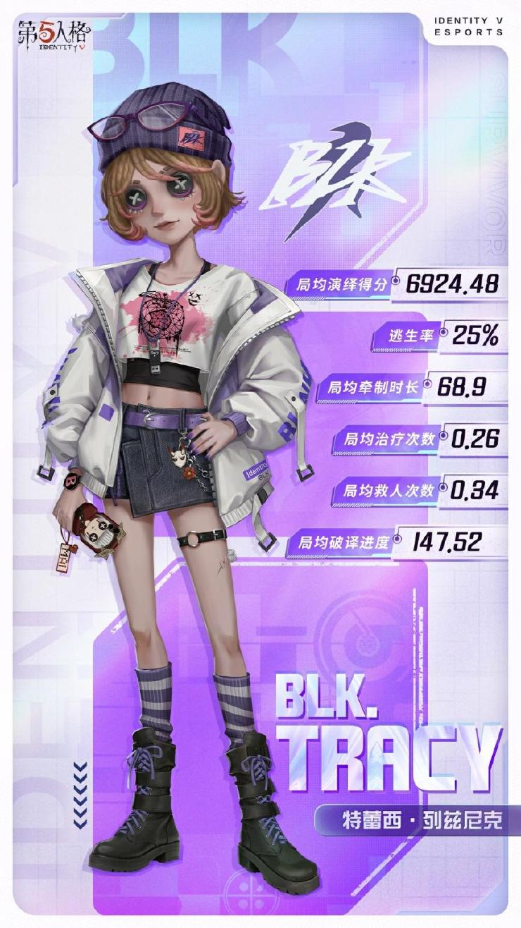 《第五人格》电竞系列IDV-ES奇珍时装一览