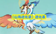 《山海进化录》进化表