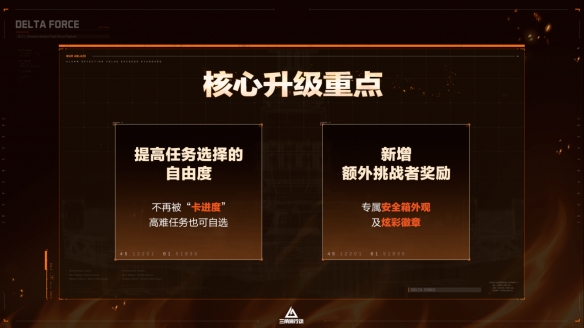 《三角洲行动》烈火冲天新赛季即将开启，洲年庆多项福利揭秘！(图11)