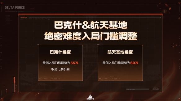 《三角洲行动》烈火冲天新赛季即将开启，洲年庆多项福利揭秘！(图15)