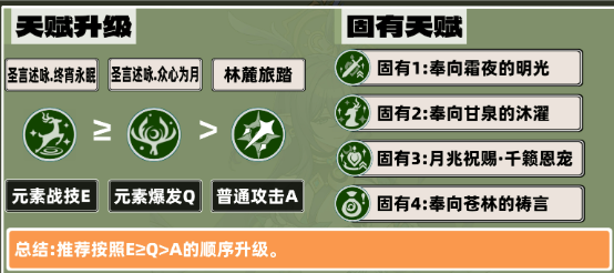 原神菈乌玛技能天赋加点优先级