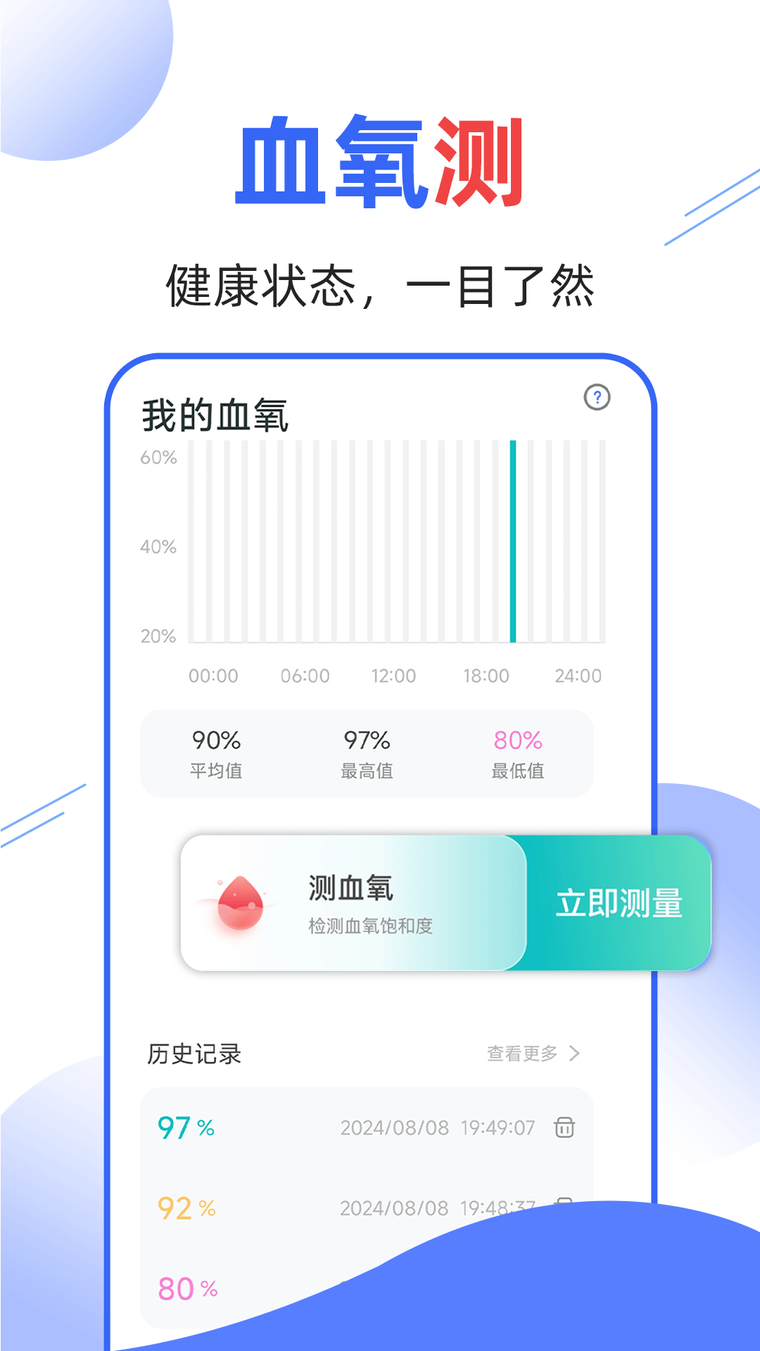 血压血糖量量(图1)