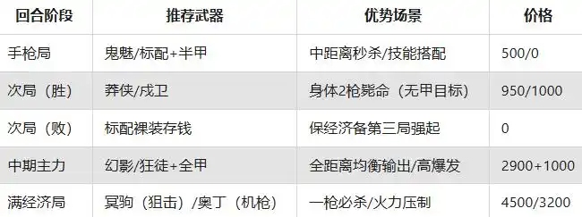 无畏契约：源能行动 正版(图12)