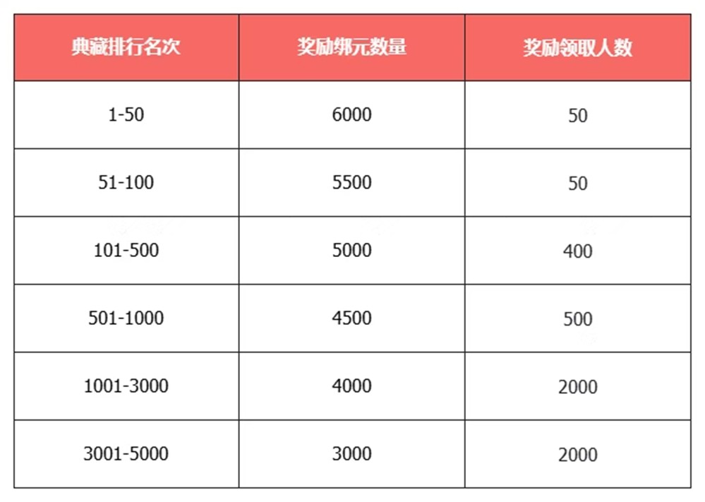 《天龙八部·归来》资料片“争锋夺宝”今日上线！首届公平PK赛今晚6点激情开战！
