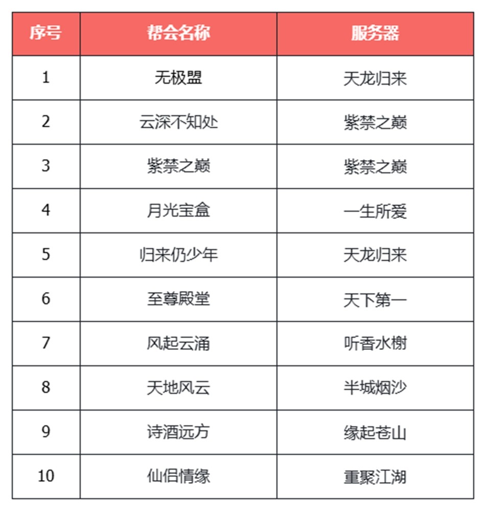 《天龙八部·归来》资料片“争锋夺宝”今日上线！首届公平PK赛今晚6点激情开战！