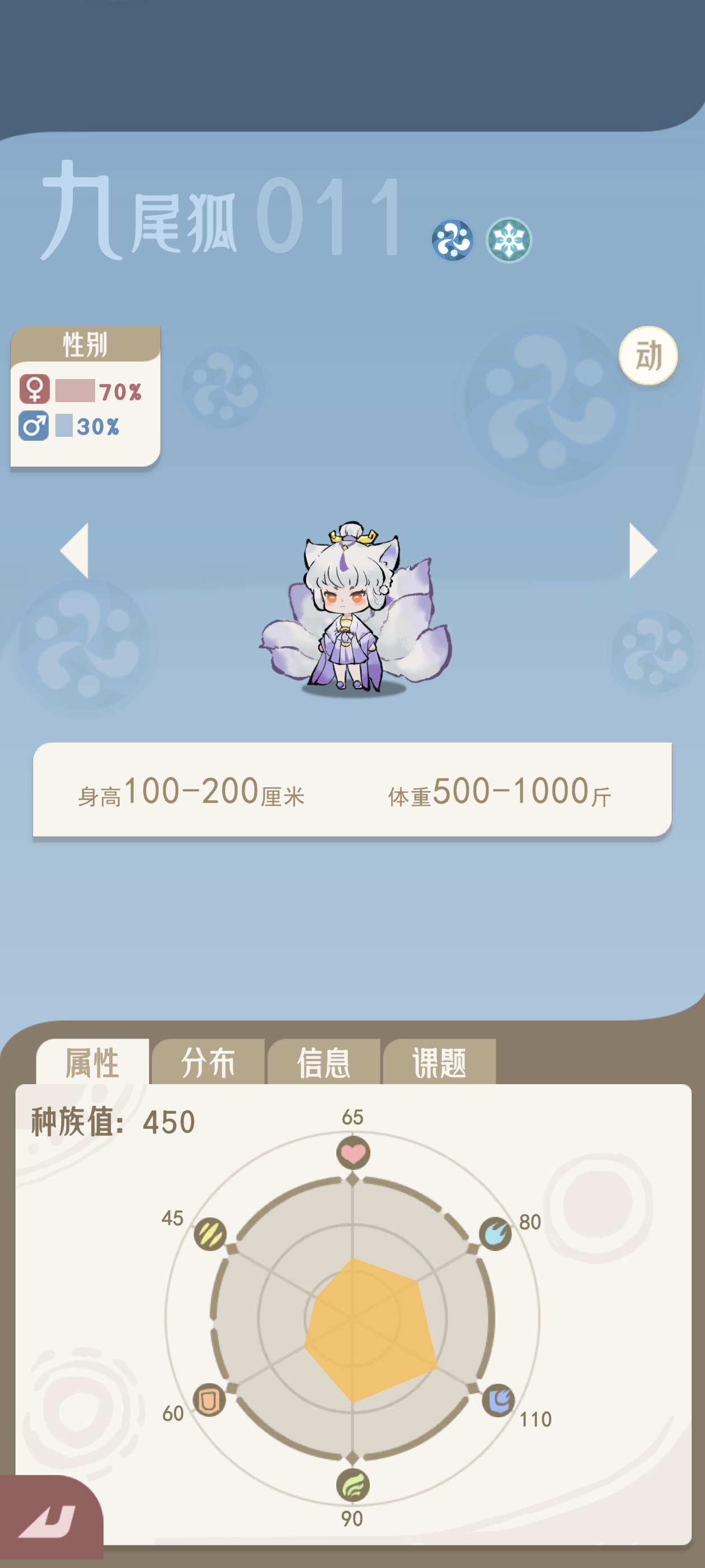 《山海进化录》主流宠物推荐