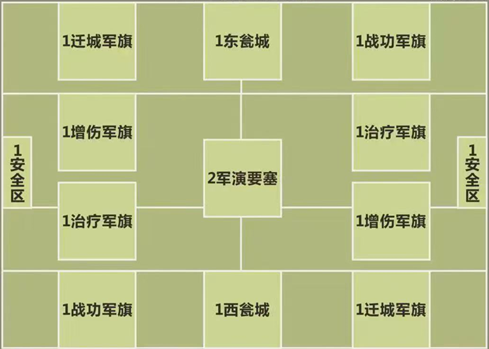 《这城有良田》对垒三军实战攻略