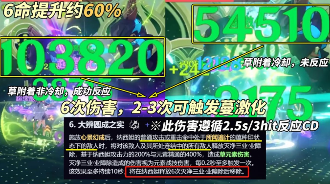 原神纳西妲命座抽取建议2