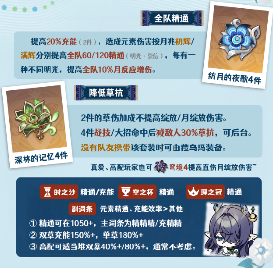 原神菈乌玛圣遗物搭配及词条推荐