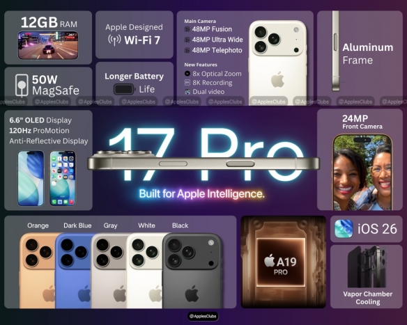 苹果A19 Pro单核跑分惊人！竟碾压AMD和英特尔顶级CPU(图3)