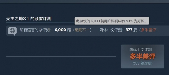 暴死？《无主之地4》Steam国区多半差评：好评率29%(图2)