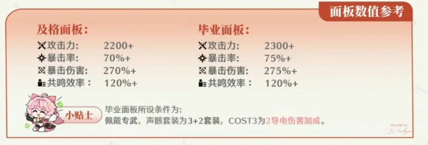 鸣潮奥古斯塔毕业面板属性要求一览2