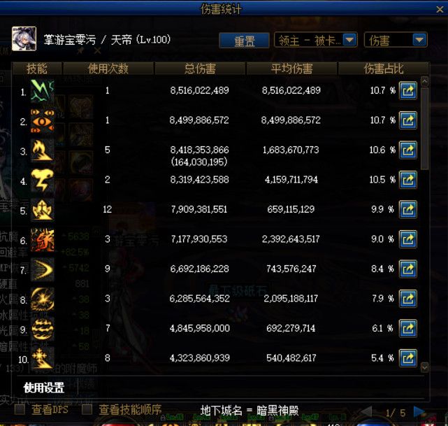 《DNF》暗黑神殿BOSS血量介绍