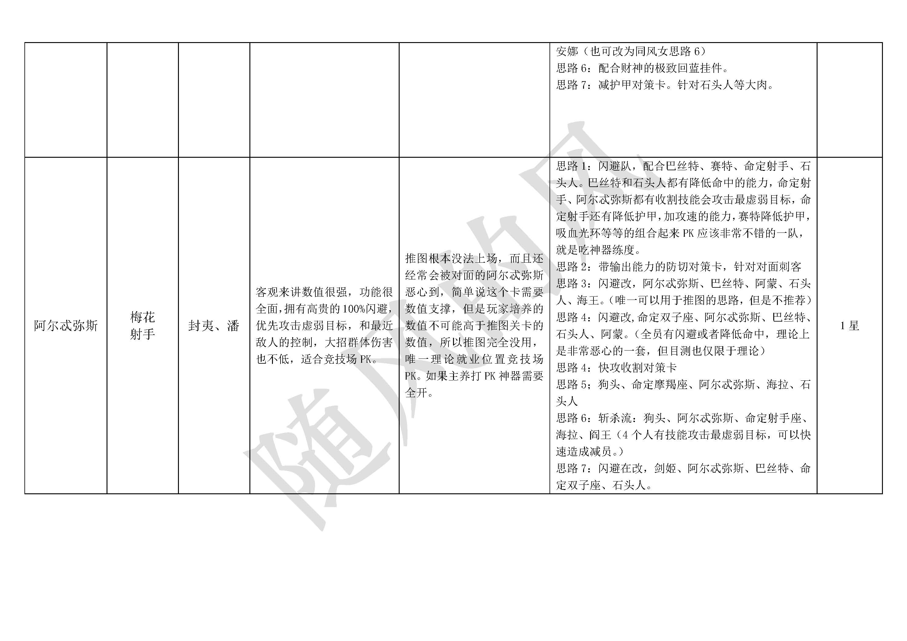 《不朽箴言》必看全英雄搭配思路详解及优缺点介绍