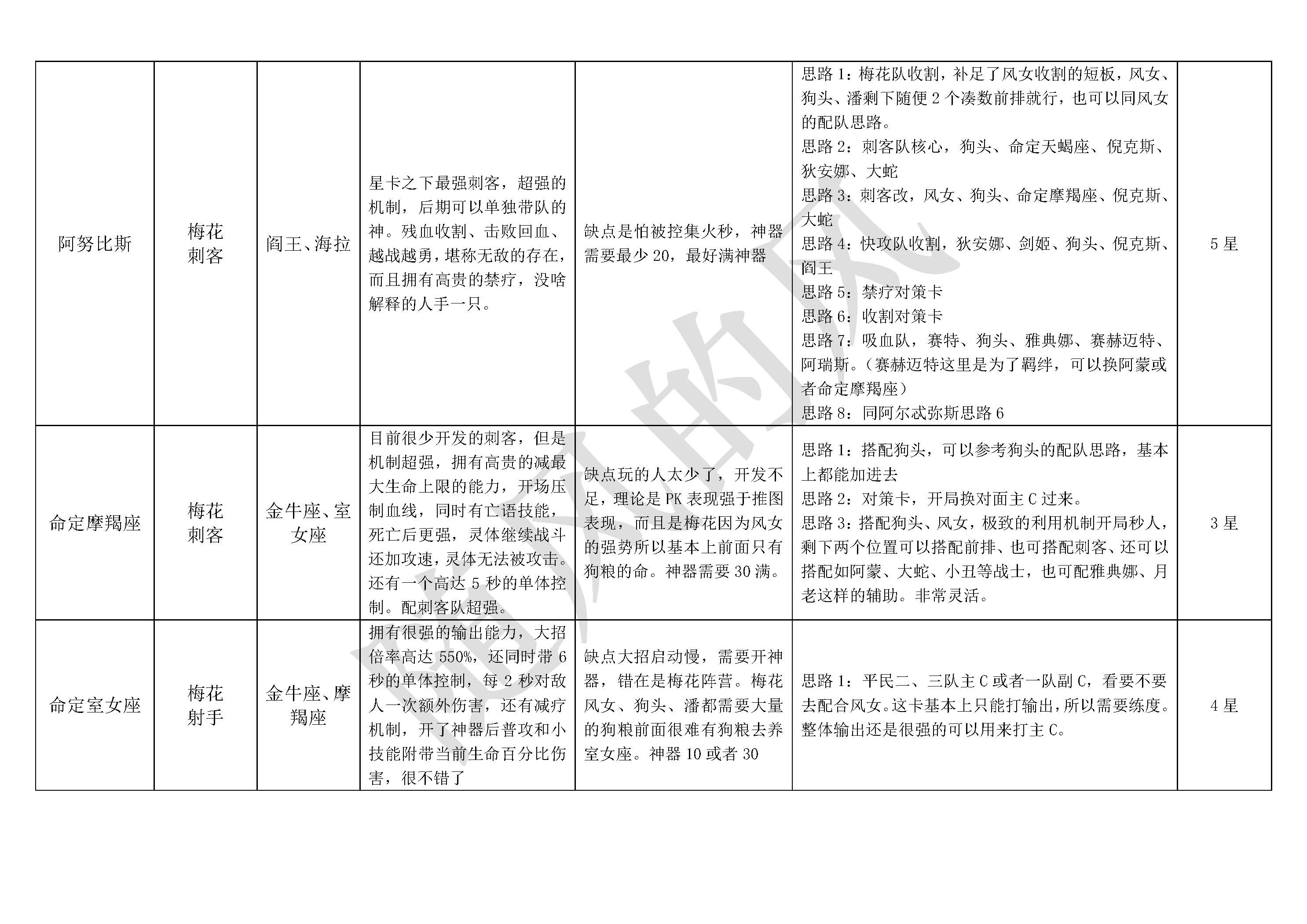 《不朽箴言》必看全英雄搭配思路详解及优缺点介绍