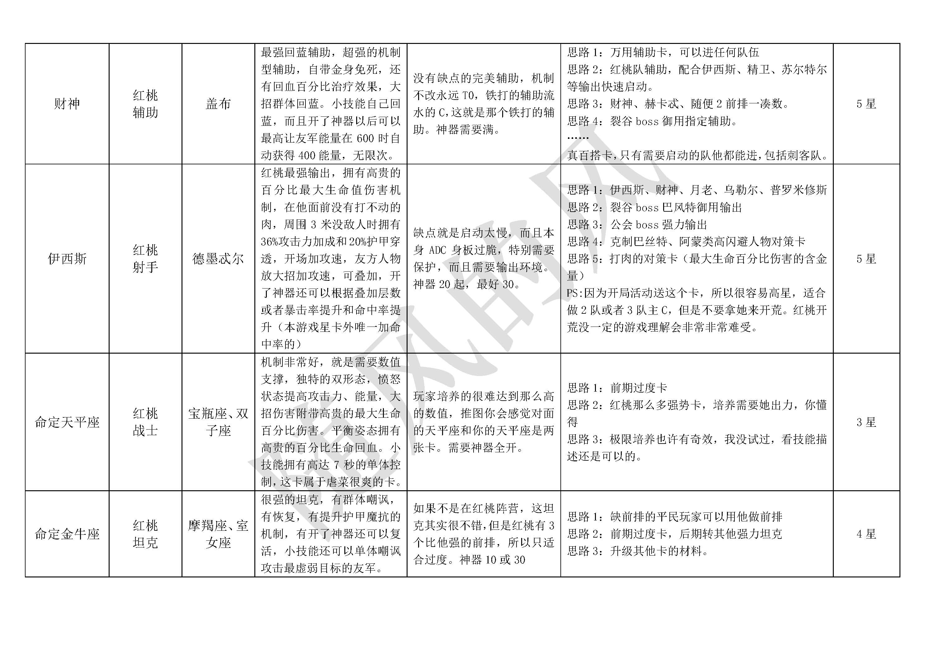 《不朽箴言》必看全英雄搭配思路详解及优缺点介绍