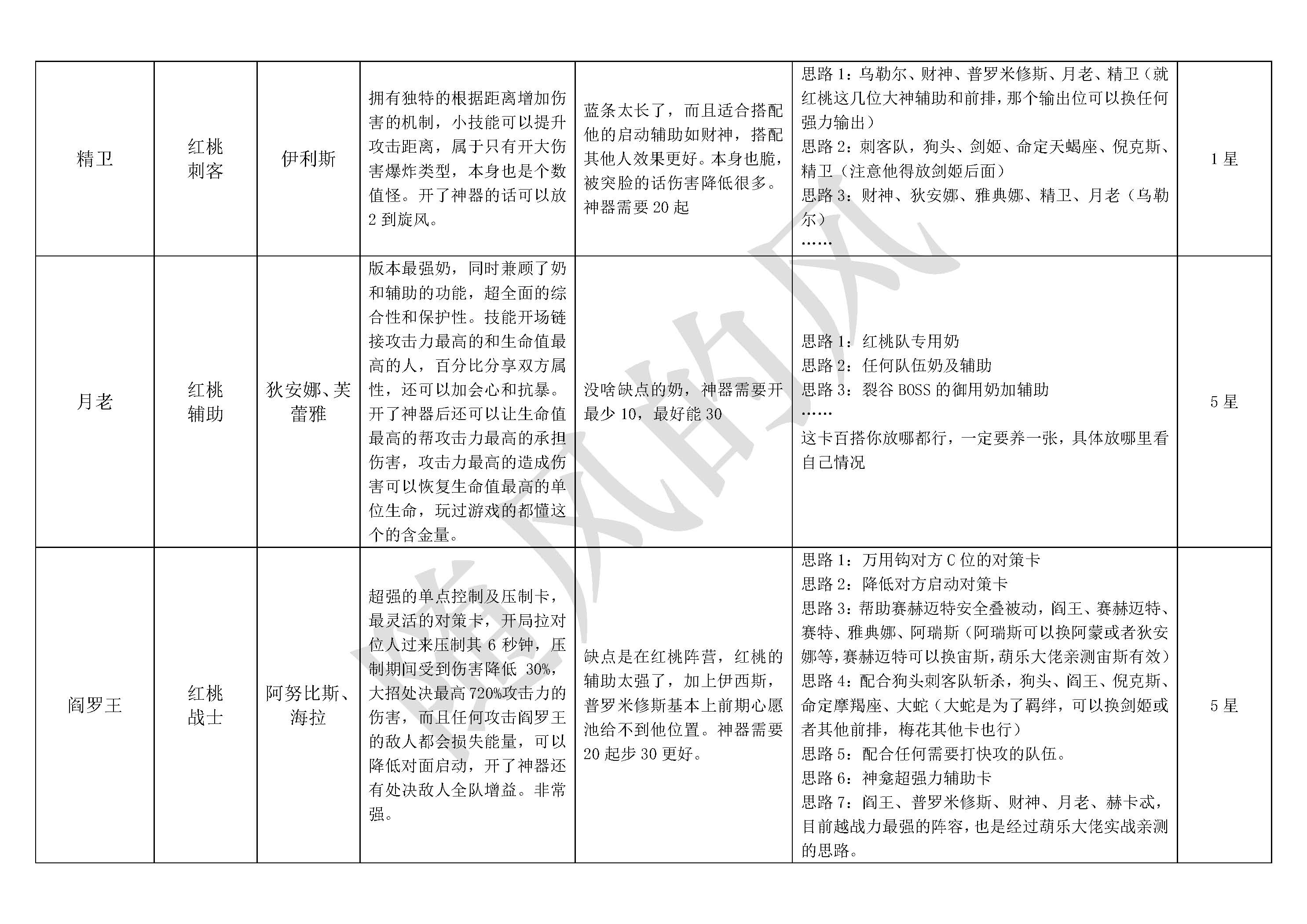 《不朽箴言》必看全英雄搭配思路详解及优缺点介绍