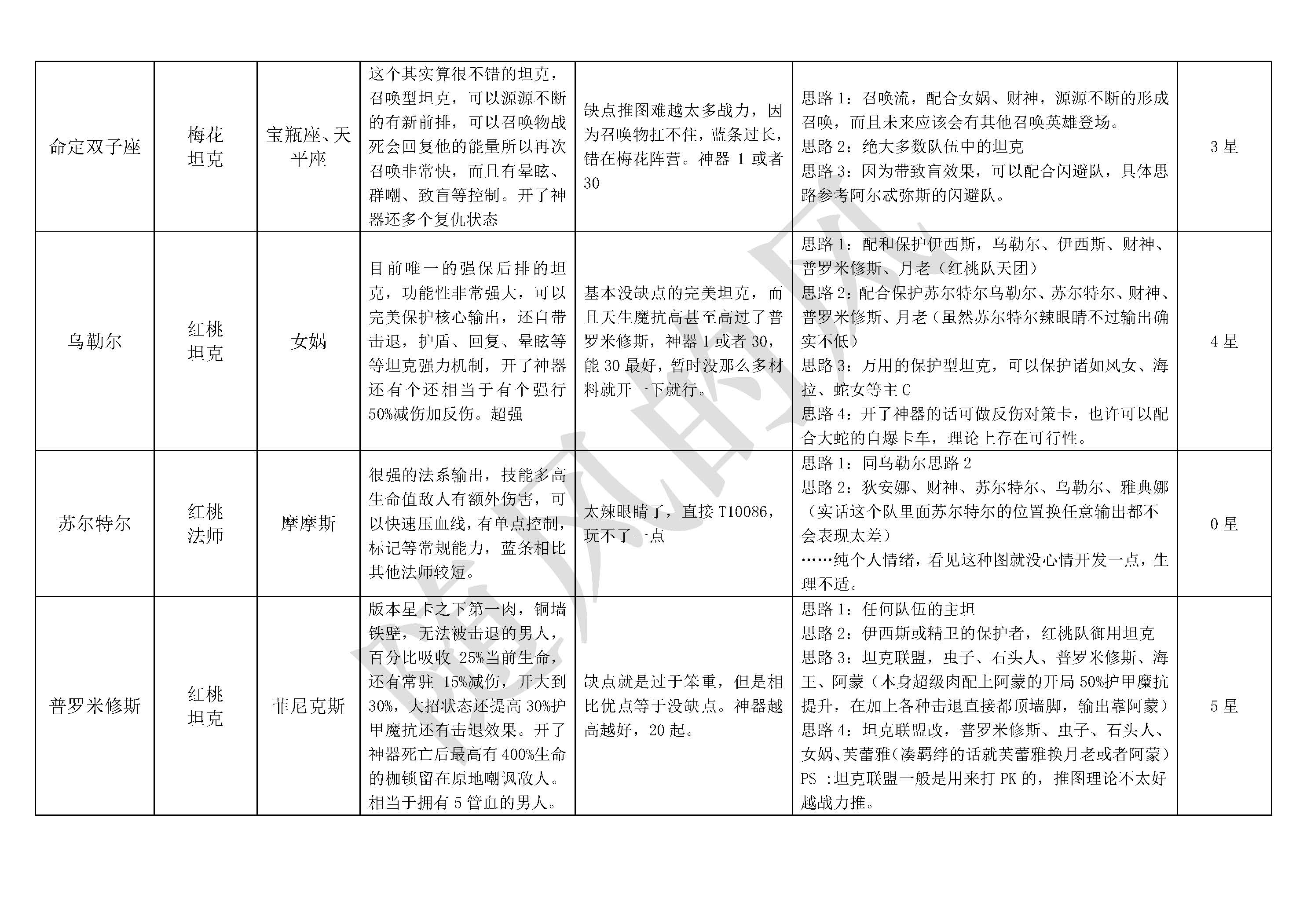 《不朽箴言》必看全英雄搭配思路详解及优缺点介绍