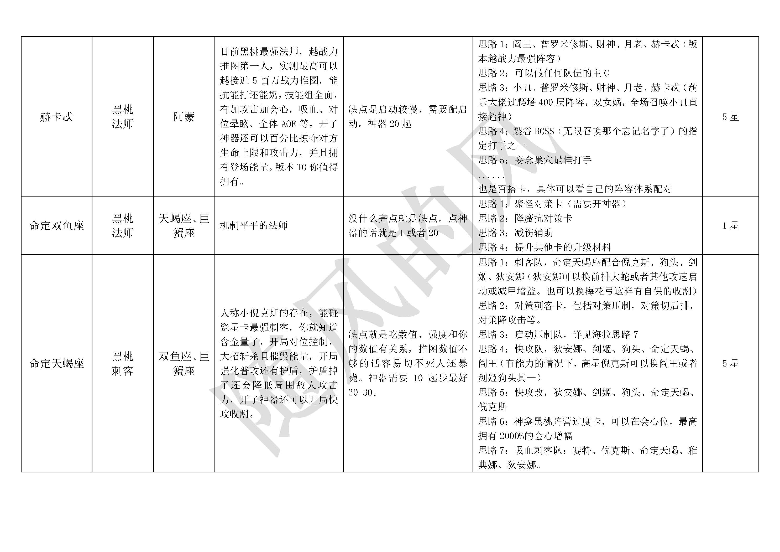 《不朽箴言》必看全英雄搭配思路详解及优缺点介绍