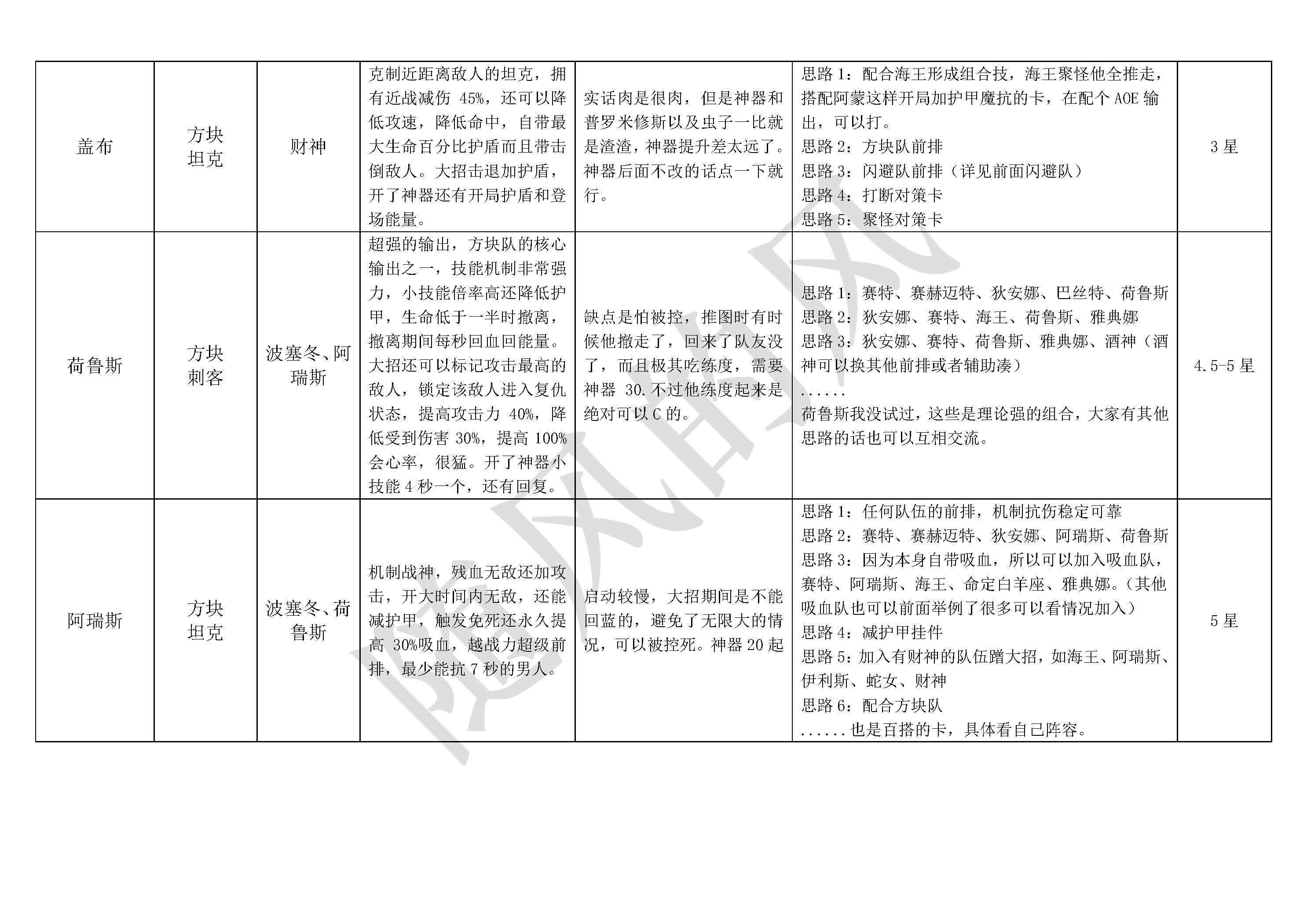 《不朽箴言》必看全英雄搭配思路详解及优缺点介绍