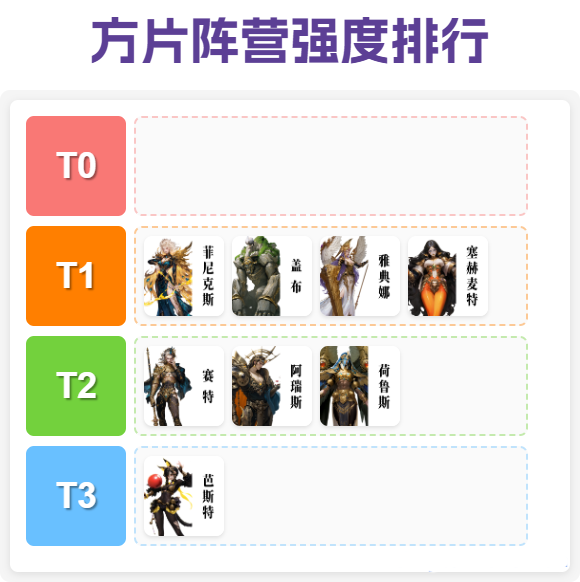 《不朽箴言》方片阵营养成攻略