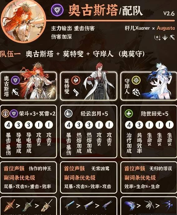 《鸣潮》2.6奥古斯塔配队推荐