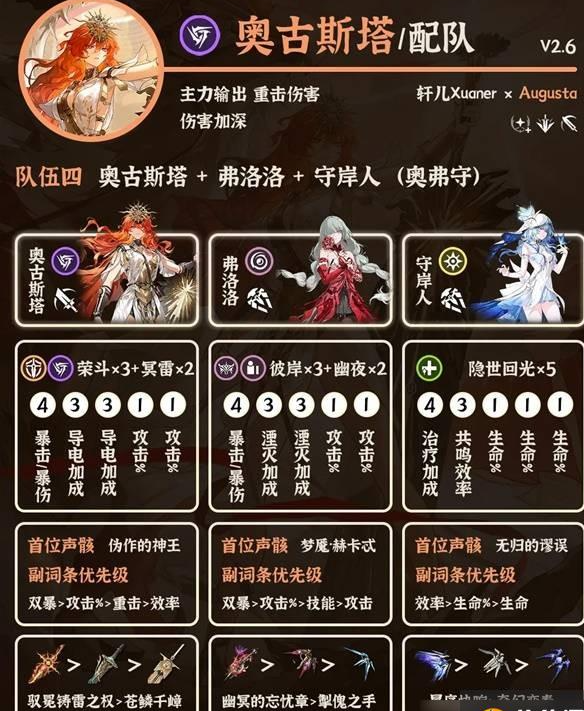 《鸣潮》2.6奥古斯塔配队推荐