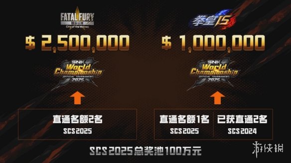 SCS 2025年度总决赛落地北京首钢园！(图5)