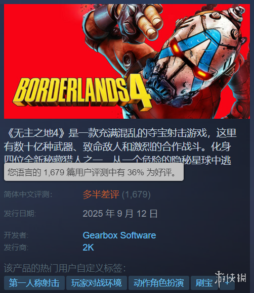 《无主之地4》成为该系列在Steam上规模最大的首发！(图1)