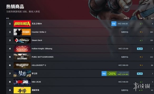 撞车《无主4》《丝之歌》！《梦之形》首日销量破十万!(图1)