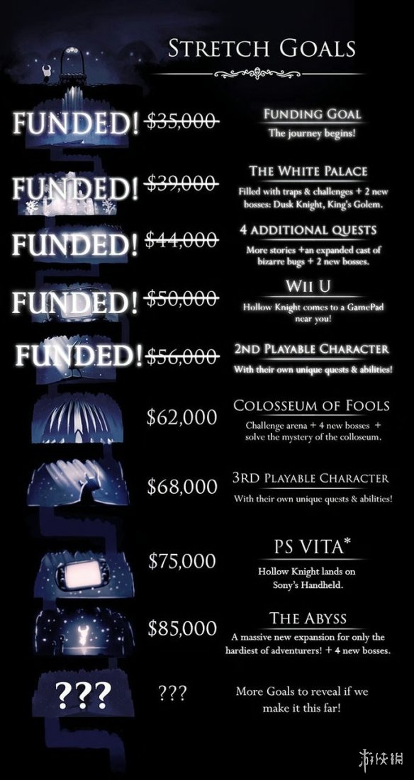 玩家热议《空洞骑士》众筹旧诺 谁会成为下一作主角？(图2)