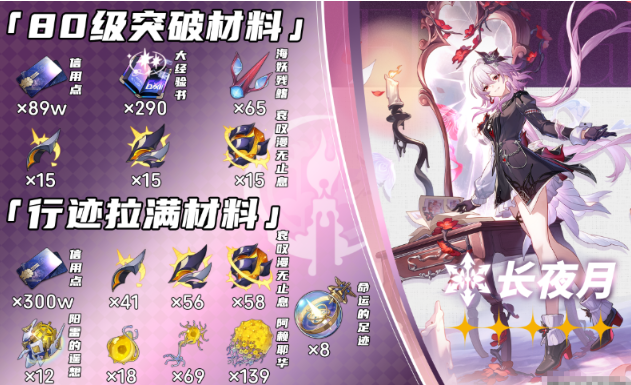 崩坏星穹铁道长夜月突破材料汇总
