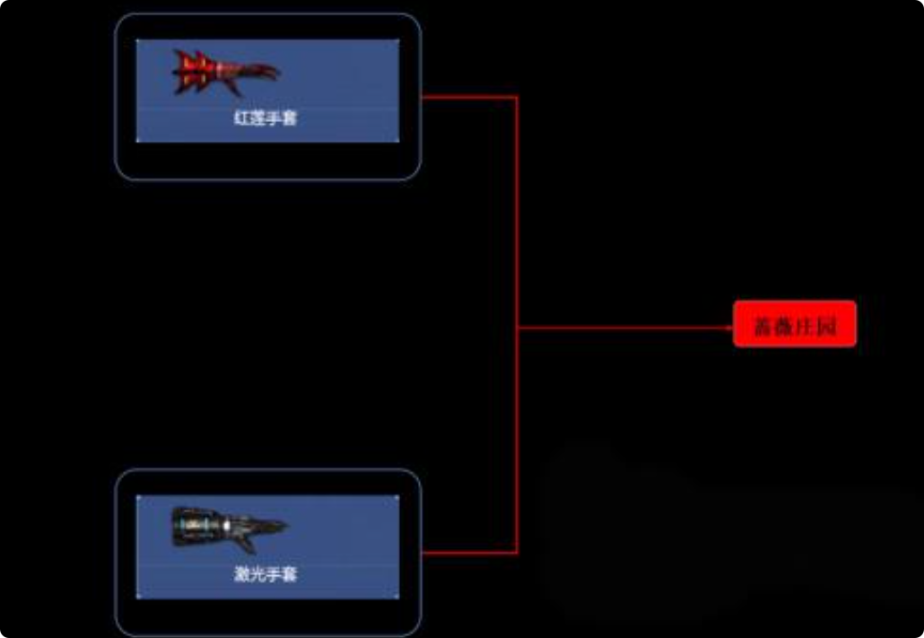 《逆战：未来》激光武器介绍(图5)