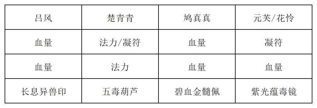 《长生：天机降世》新道法试炼之魔岩石精行动模式及阵容推荐