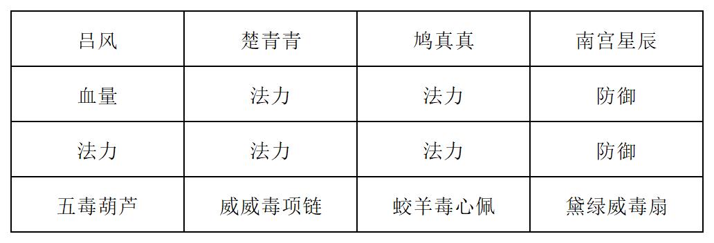 《长生：天机降世》新道法试炼之魔岩石精行动模式及阵容推荐