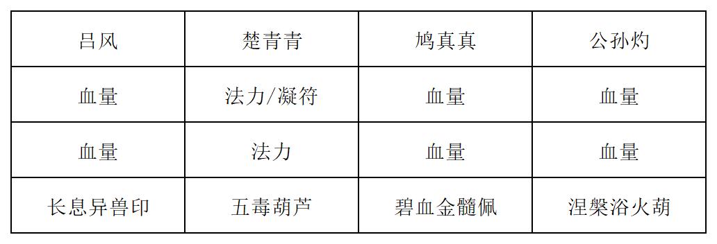 《长生：天机降世》新道法试炼之魔岩石精行动模式及阵容推荐