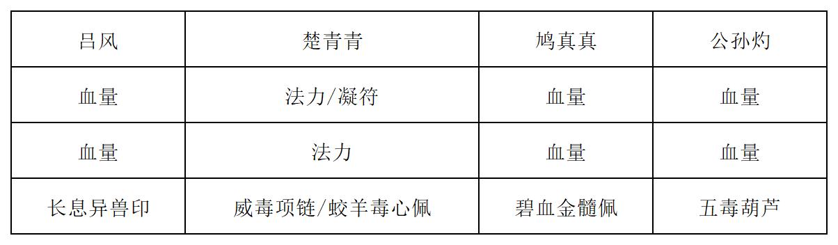 《长生：天机降世》新道法试炼之魔岩石精行动模式及阵容推荐