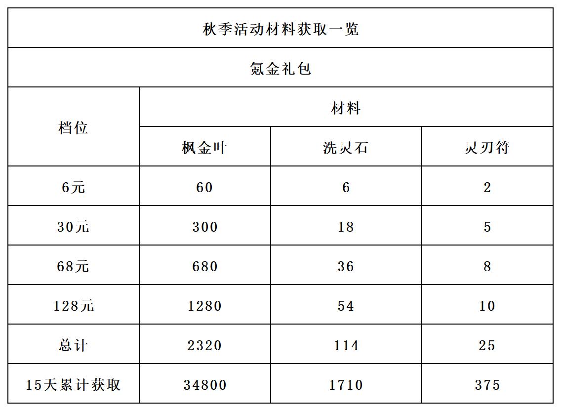 《长生：天机降世》秋季活动前瞻