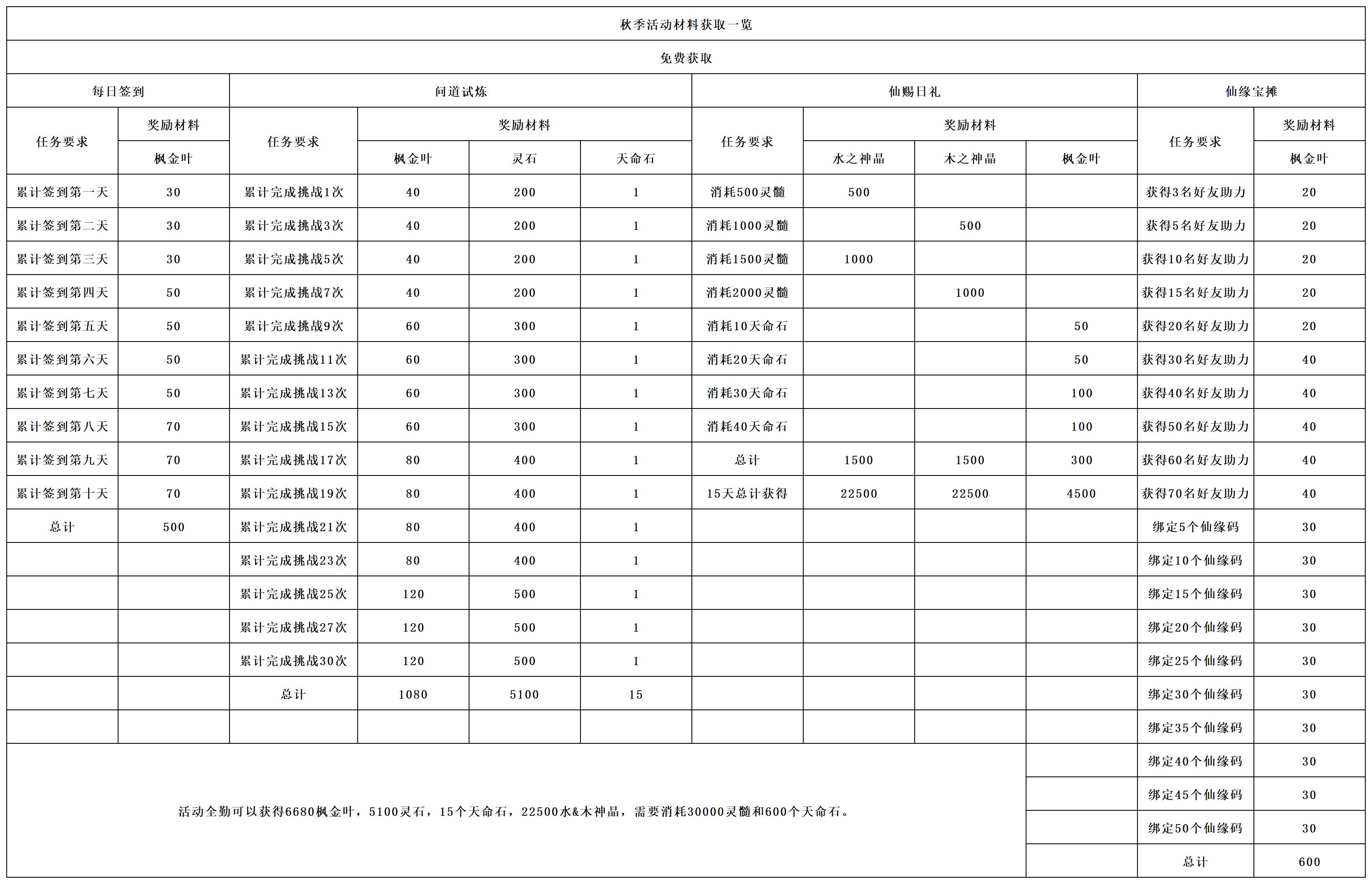 《长生：天机降世》秋季活动前瞻