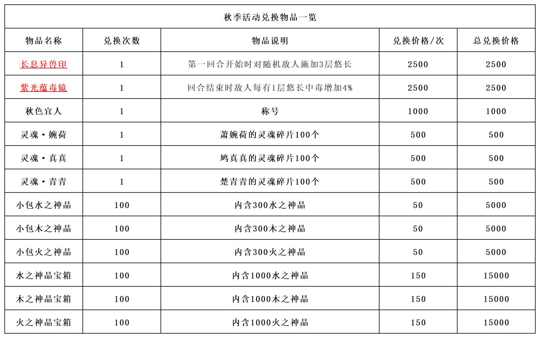 《长生：天机降世》秋季活动前瞻
