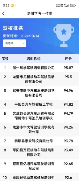 瓯e学车(图1) 瓯e学车(图1)