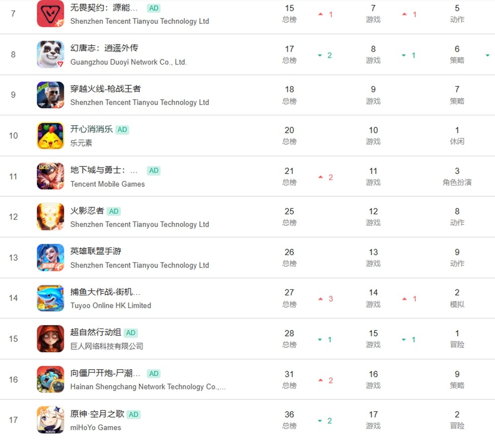 挤破头的回合制市场，神武凭什么一直稳居潮头？