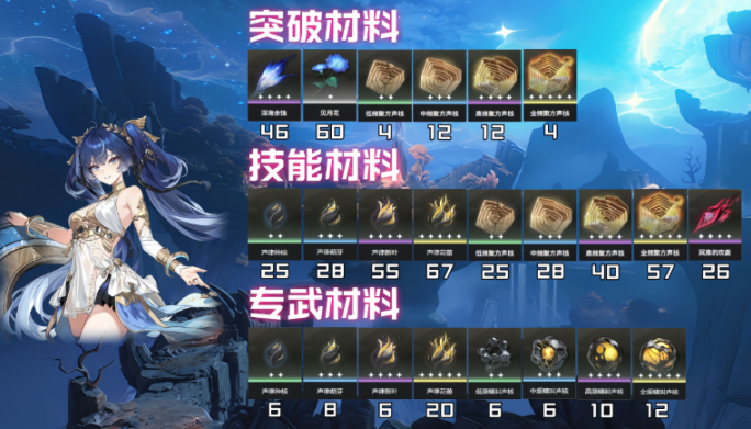 鸣潮尤诺突破养成材料汇总