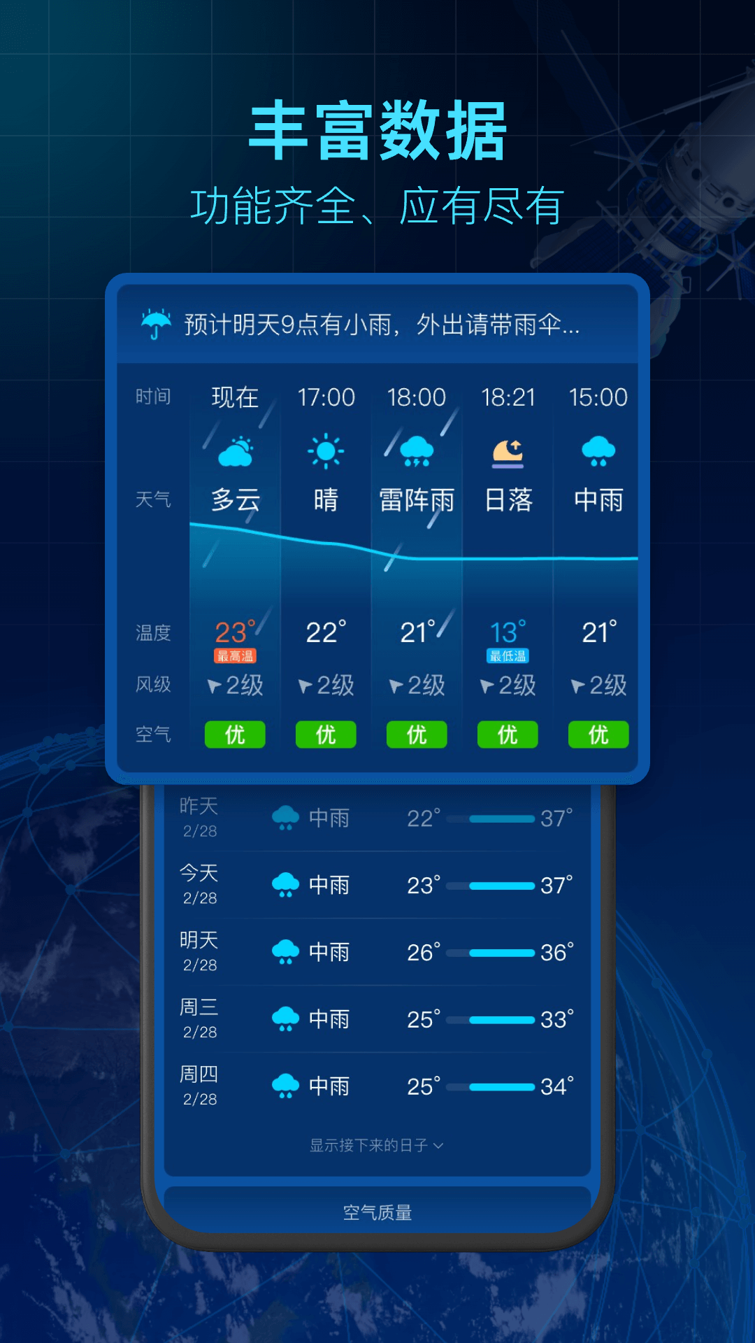 
5G卫星天气