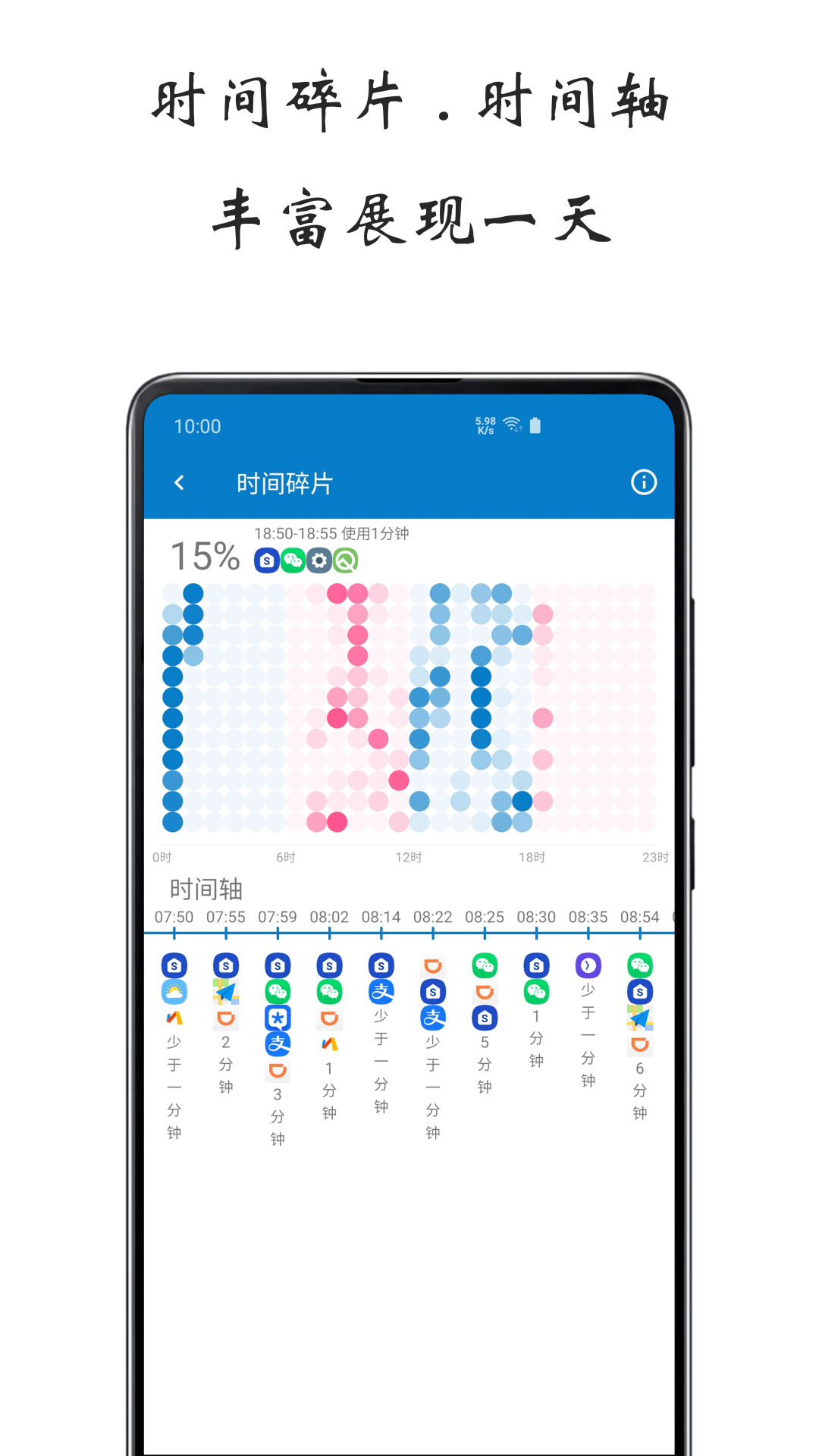 
屏幕使用时间app