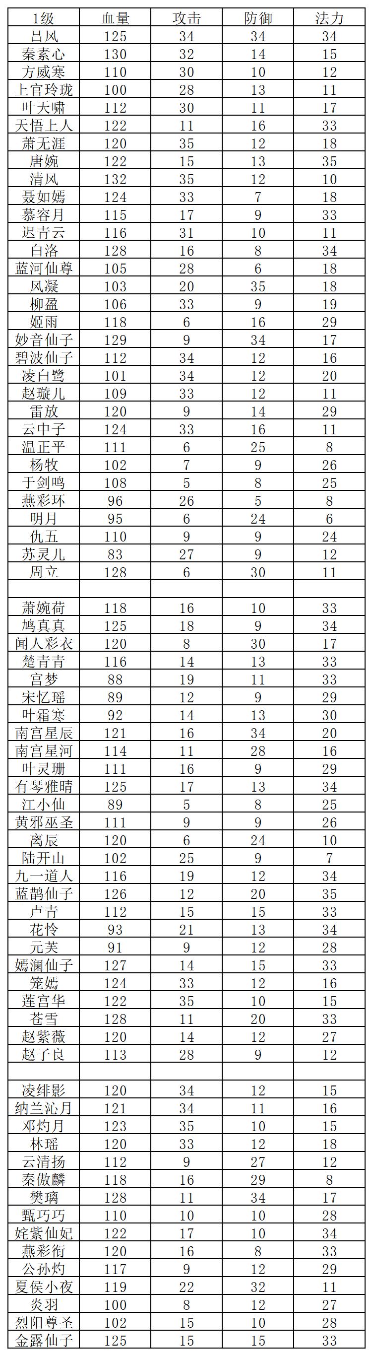 《长生：天机降世》轮回境玩法攻略